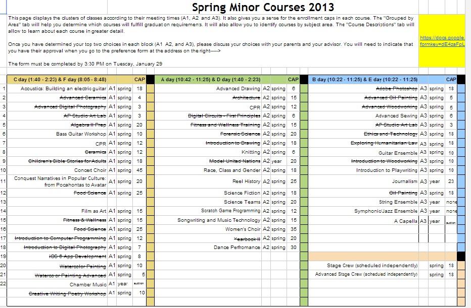 Minors offered during Spring 2013.  Minors with strikeout indicate classes filled to capacity