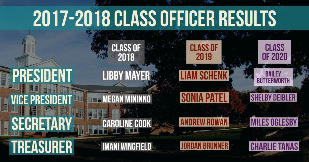 Class Officers 2017-2018 Election Results