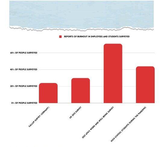 The Burnout Epidemic: What Happens When It's All Too Much?
