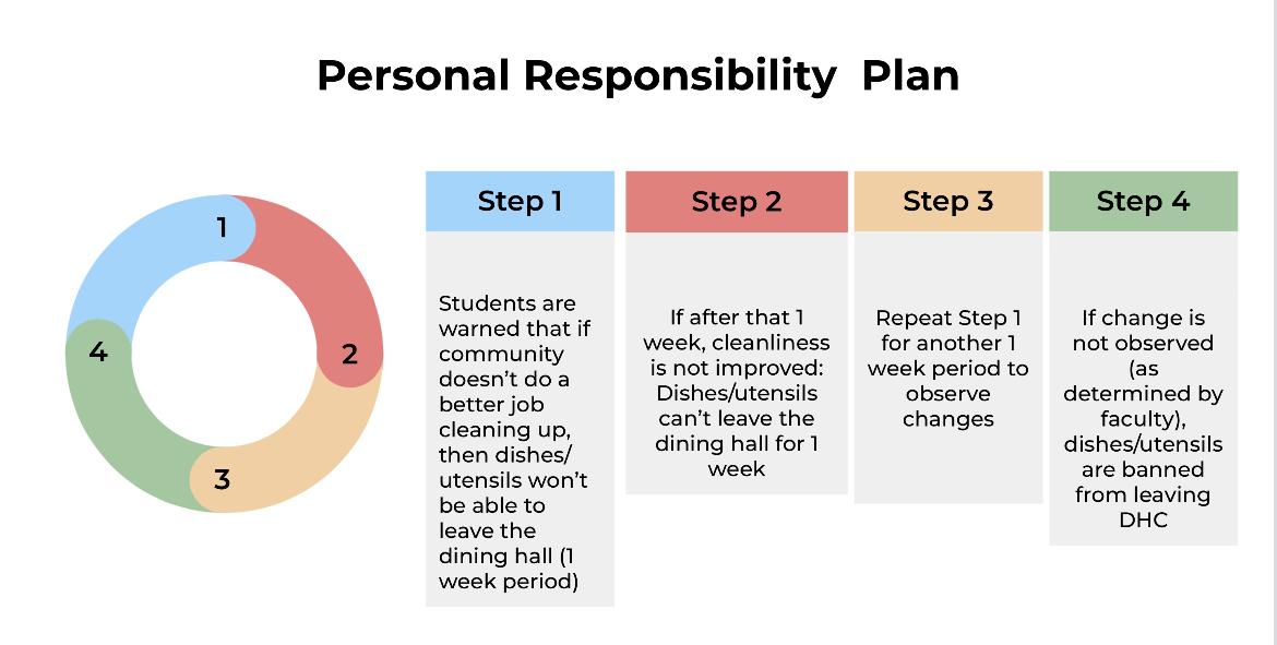 A Student Perspective on Student Responsibility